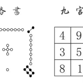 之前我们由太阳起落介